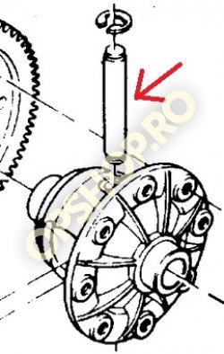 Piese Opel AX DIFERENTIAL CUTIE VITEZE F10 F13 F15 ASCONA C ASTRA F CORSA B VECTRA A KADETT E