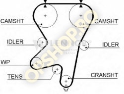 Piese Opel CUREA DISTRIBUTIE OPEL VECTRA A VECTRA B Astra F CALIBRA OMEGA B X18XE C18SE C18XE  X20XE X20XEV